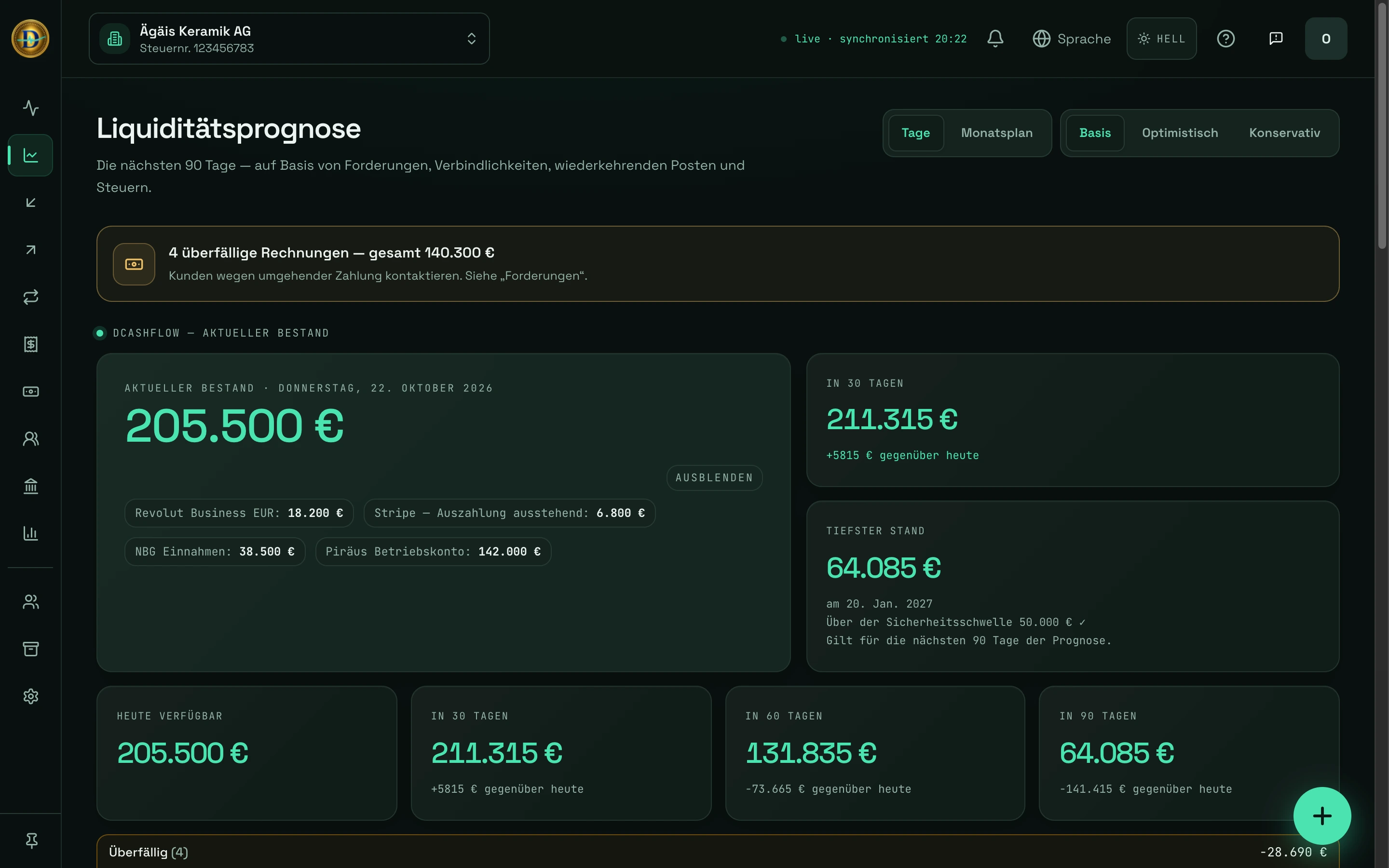 DCashflow-Ansicht Liquiditätsprognose: aktueller Bestand, Salden in 30, 60 und 90 Tagen, der tiefste Stand und die Maßnahmen mit der größten Wirkung