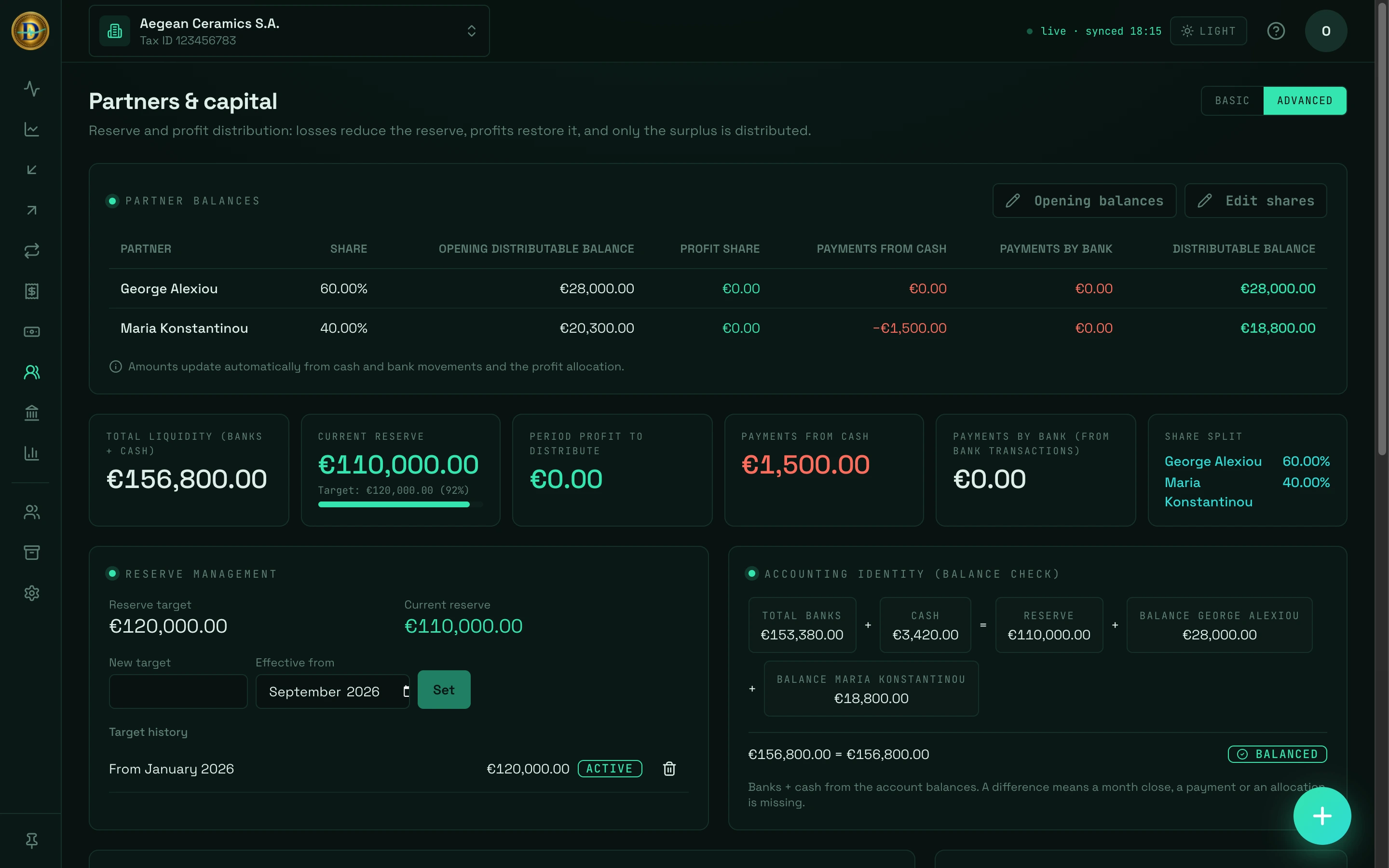DCashflow Partners & capital screen: two partners' balances, a €110,000 reserve against a €120,000 target, payments to partners and a balance check