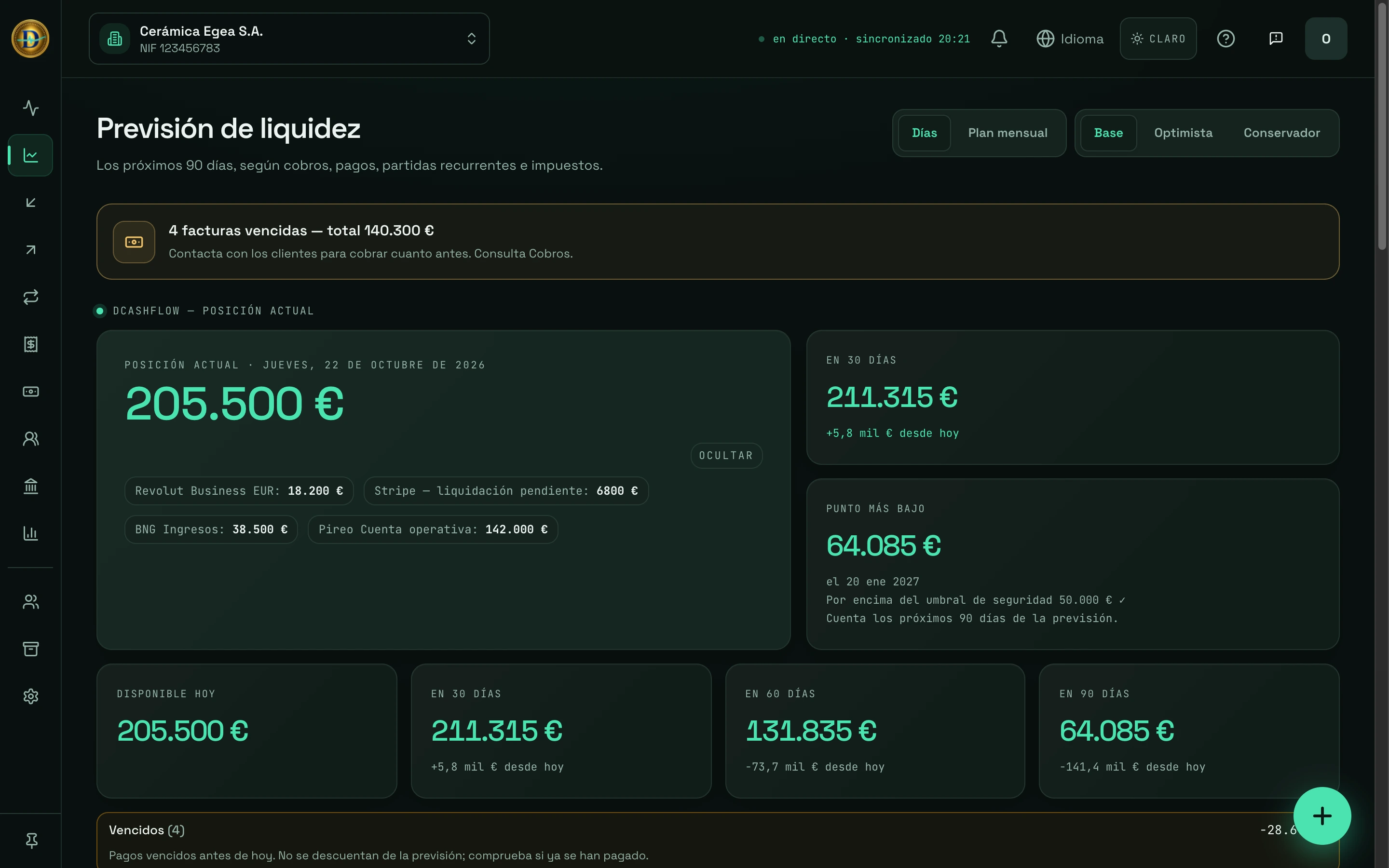 Pantalla Previsión de liquidez de DCashflow: posición actual, saldos a 30, 60 y 90 días, el punto más bajo y las acciones de mayor impacto